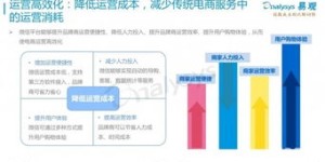 中数传媒自助升级平台如何实现高效便捷的升级服务？
