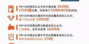 中国自助出版平台数量知多少？哪些平台最具影响力？