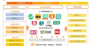 中国海油有哪些自助服务平台，你知道吗？