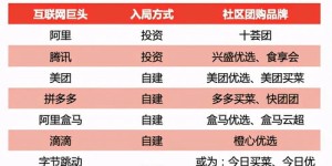 丰宁地区有哪些自助团购平台？官方网址大揭秘！
