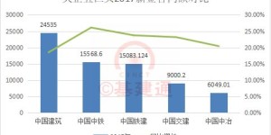 中国建筑领域是否已有自助平台，提供哪些服务与功能？