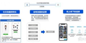 中商自助购平台＂升级了？探索全新购物体验的自助平台究竟如何运作？