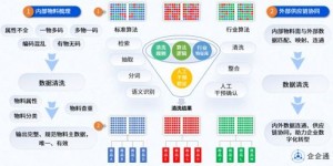 中国主数据用户自助平台究竟是什么？它如何帮助用户高效管理数据？