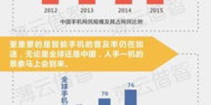 2028年最适合的副业是什么？未来趋势带你一探究竟