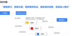 什么是ks点赞自助平台50？它如何助力高效增加点赞量？
