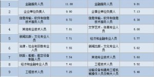中国烟草为何稳居最赚钱行业之首？