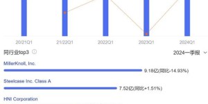 新手入局TBC，该选择哪款副业开启盈利之路？