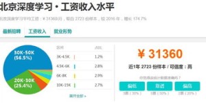 迈瑞公司评价如何？面试经验及工资待遇详解