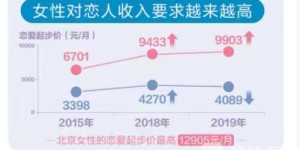 单身女性如何找到适合自己的副业增加收入？