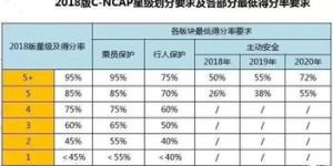 什么是自助改卷平台，它如何提高评分效率和准确性？