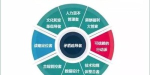 主要是关于企业如何使用自助双控平台展通来提升业务效率的。
