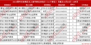 畜牧站属于哪种单位类型？如何报考畜牧站岗位？
