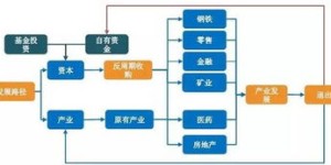 军队采购也能自助？揭秘军队自助采购平台的运作模式？