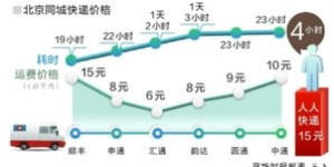 人人快递盈利模式是怎样的？如何实现盈利？