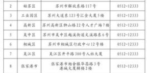 农民工群体中，哪一工种收入最高？