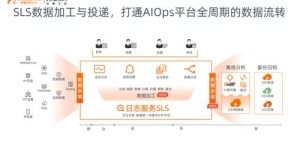 什么是电话云呼自助发卡平台，它如何助力业务高效发展？