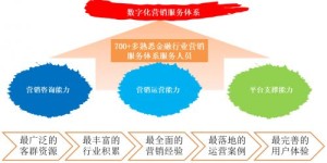 云呼＂业务自助平台如何助力企业高效运营？