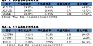 中医如何实现高收益？独家盈利策略解析
