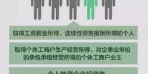 会昌兼职平台联系电话是多少？如何快速获取兼职信息？