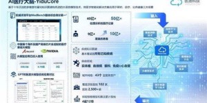 医疗产业为何能持续盈利？背后的经济逻辑是什么？
