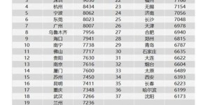 上高中杰鞋厂的月薪水平如何？与上高鞋厂相比，每月薪酬又有何差异？