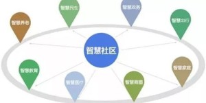 什么是智慧社区自助服务平台，它如何提升居民生活便利性？