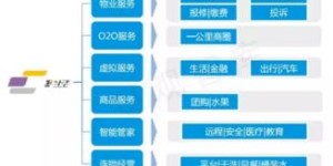 什么是增值业务自助模式？它如何改变我们的服务体验？