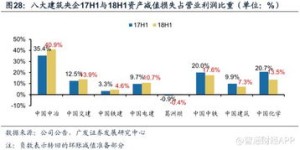 哪个打车平台盈利能力最强？一探究竟！