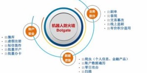 什么是自助轰炸平台？它如何成为自动化攻击的新选择？