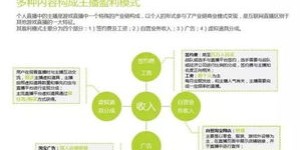 86直播间盈利模式是怎样的？如何实现稳定收入？