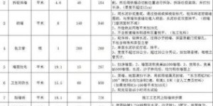 水电加盟的费用大概是多少？投资预算需要准备多少才合适？