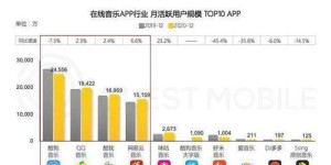 周杰伦是如何通过发布音频实现盈利的？
