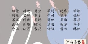 凤翔九天寓意何在？详解这一成语背后的深层含义