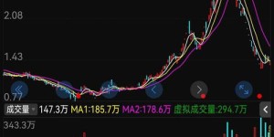 机构数量增加对股票市场意味着什么？机构增持股票是利好还是利空？