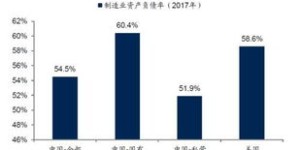 南京哪些制造业最具盈利潜力？