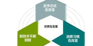 连锁餐饮副业究竟指的是什么？如何理解这一新兴商业模式？