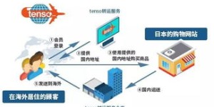 哪里能找到可靠的饰品代发平台？如何辨别正品代发网站？