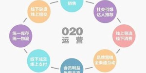 电商运营具体职责是什么？零经验也能入行电商运营吗？