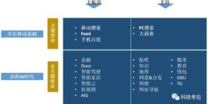 什么是空间赞业务自助平台，它如何助力业务增长？