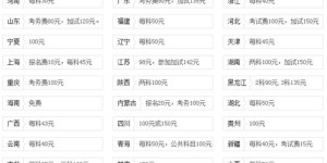 贵州国考报名费用是多少？报名条件有哪些要求？