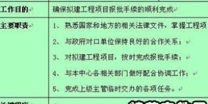 中铁项目经理的级别与职责究竟如何？他们的收入水平高吗？项目部经理又属于哪个级别？