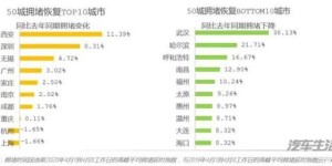 六万预算选哪款车跑工地最能赚钱？
