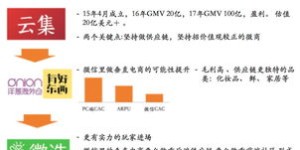 组合仓模式下的微商，是新型营销策略还是另一种商业机遇？