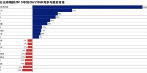 2024年哪些行业人群实现了财富增长？