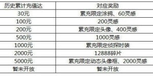 第五人格代送服务如何实现盈利？揭秘赚钱之道