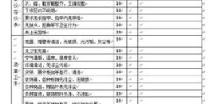 当前肉食店经营状况如何？是否依然盈利？