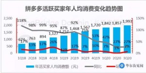 在拼多多开设店铺，真的能实现盈利吗？