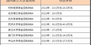 义乌自助平台如何进行结汇？掌握这项服务的关键步骤有哪些？
