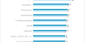 2024年哪一行业将拔得头筹，成为最吸金的职业选择？