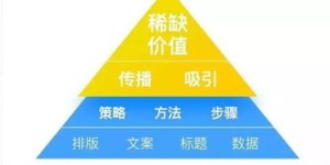 公众号运营如何实现盈利？有哪些赚钱途径？